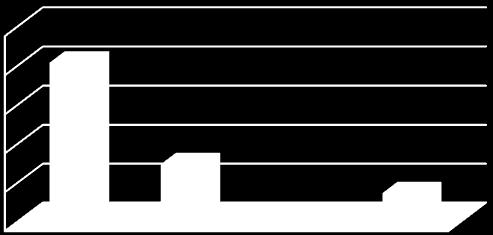 0-72,00 68,00 64,00 60,00 56,00 35.000 30.000 25.000 20.000 5.