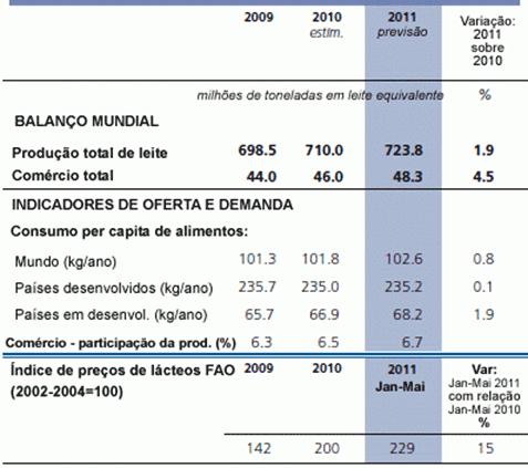 Mercado mundial de