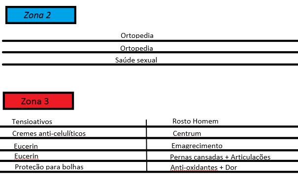 Esquema 1 Planta da