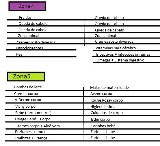 dos lineares Esquema 2