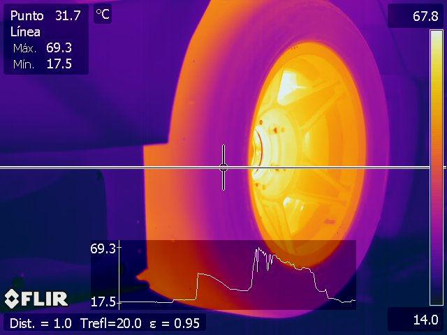 fluxo de um produto em temperatura diversa da