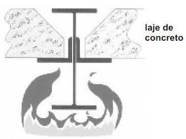 Elementos estruturais integrados Uma solução interessante é o projeto de vigas parcialmente protegidas do fogo pela própria laje que elas sustentam Elementos estruturais integrados A figura abaixo