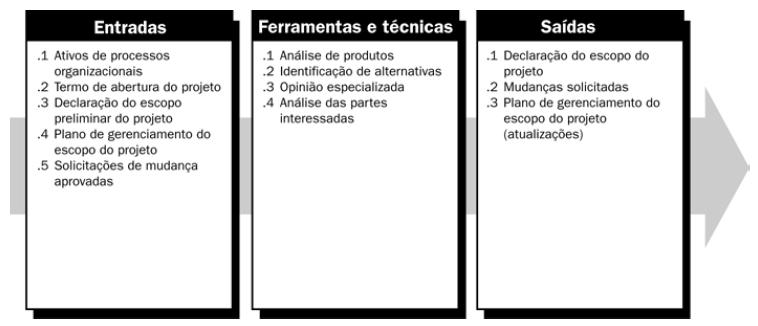 DEFINIR O DEFINIR O 25 26 Descrever de uma maneira bem detalhada o que vai ser entregue Necessidades,