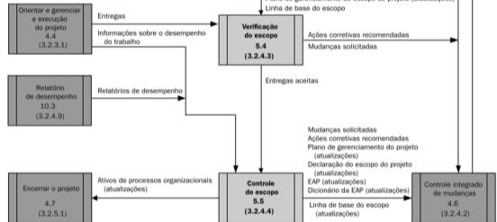 ESTRUTURA ANALÍTICA DO PROJETO 40 DECOMPOSIÇÃO HIERÁRQUICA ORIENTADA