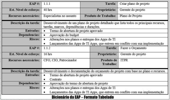 49 50 ESTRATÉGIAS PARA ELABORAÇÃO: LISTA AMPLA DAS ATIVIDADES PROJETO AGRUPE AS ATIVIDADES EM ORGEM LÓGICA ETAPA A ETAPA B VERIFIQUE SE NADA FOI ESQUECIDO DÊ A CADA GRUPO E ATIVIDADE UM NÚMERO DE