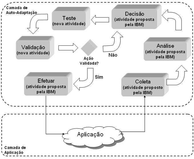 JAAF+T: Framework de Autoteste para Agentes de Software 41 Figura 5. Control-loop provido pelo JAAF+T. A Figura 6 ilustra um diagrama de classe do framework com suas principais classes.