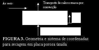 característcos. Método de solução para caso geral A matrz resultante de é resolvda através do esquema ADI com o método Lneby-Lyne (PATANKAR 980.