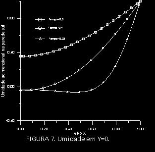 Assm casos de sstemas de equações dfusvas acopladas onde a presença de termos fontes consttuídos por fluxos ntroduzem uma dfculdade a mas para o tradconal esquema de dferença central podem ser