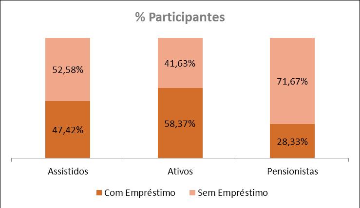 8,30% 207,59% Veículo 1,94% 26,50% Crédito Consig.