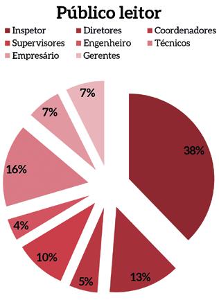 atividades da entidade.