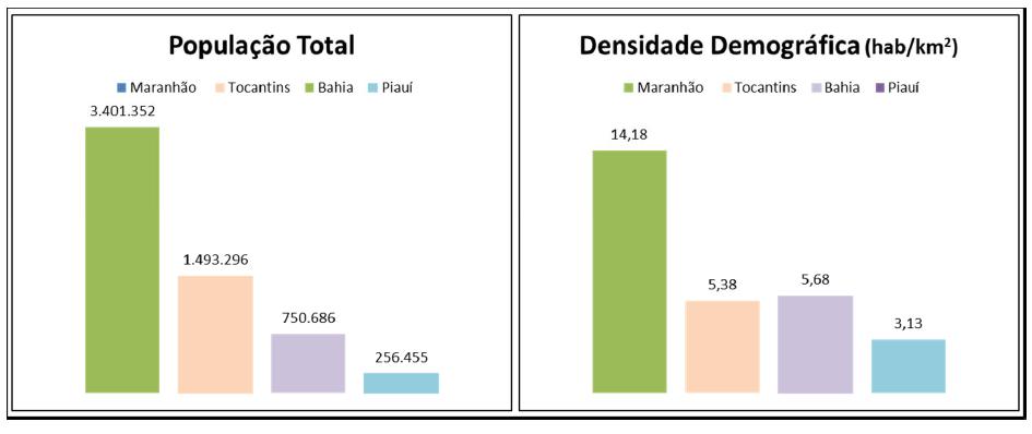 riquezas e transformando as áreas urbanas vizinhas com a chegada de indústrias e serviços integrados na montante e na jusante da produção agropecuária.