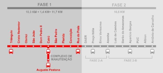 Além disso, também estão previstas as seguintes intervenções para priorizar o transporte coletivo: corredor exclusivo na Avenida Borges de Medeiros/Praia de Belas; projeto urbanístico, faixa