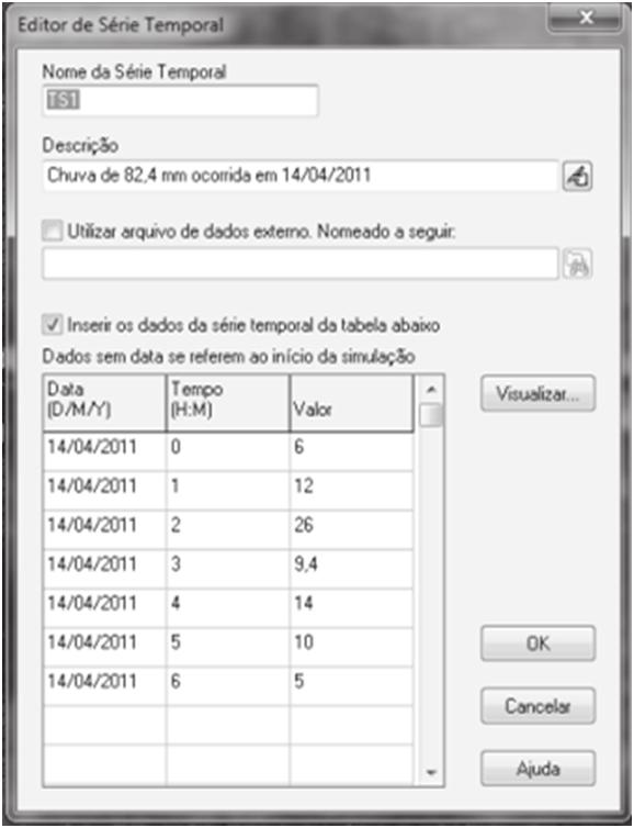 4 2 Vinagre, M.V.A.; Lima, A.C.M.; Lima Junior, D.L. 24 22 2 18 16 14 12 1 86 Time Series TS1 1 2 3 4 5 6 7 Elapsed Time (hours) Figura 8 Dados e gráfico da série temporal.