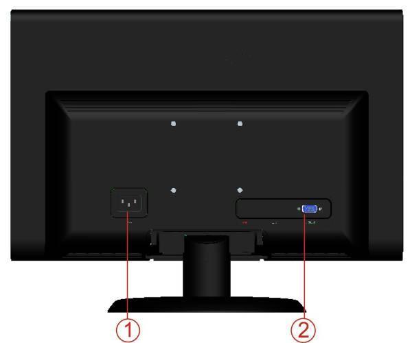 Conexão do Monitor Conexões dos cabos na parte de trás do monitor e no computador 1. Alimentação 2.
