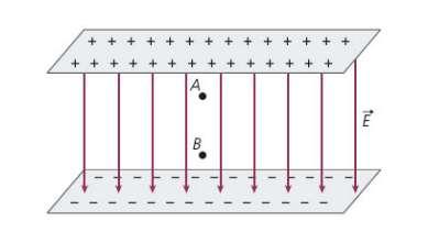 Consideando k = 9 10 9 N m 2 /C 2, calcule: a) os potenciais eléticos nos vétices B e D do etângulo; b) o tabalho da foça elética que atua numa caga de pova, q = 2 μc, ao se deslocada do vétice B paa