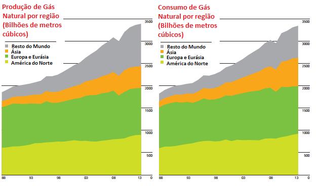 2 1. INTRODUÇÃO O gás natural pode ser classfcado de duas formas: assocado (GA) ou não assocado (GNA); convenconal ou não convenconal.