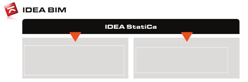 Barras 2D e treliças Fundações e Ancoragens Barras 3D e Nós criamos um método único para análise estrutural e dimensionamento de ligações chamado (CBFEM) - Component-Based Finite Element Model.