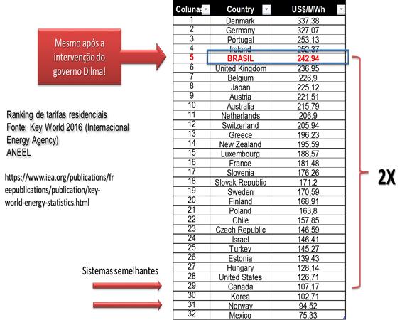 DE CONSUMIDORES DE ENERGIA