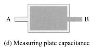 Exemplos de leiaute Estruturas de teste do metal Estruturas de teste - Caracterizar resistência de folha, capacitância de placas, capacitância de borda, capacitâncias mútuas,