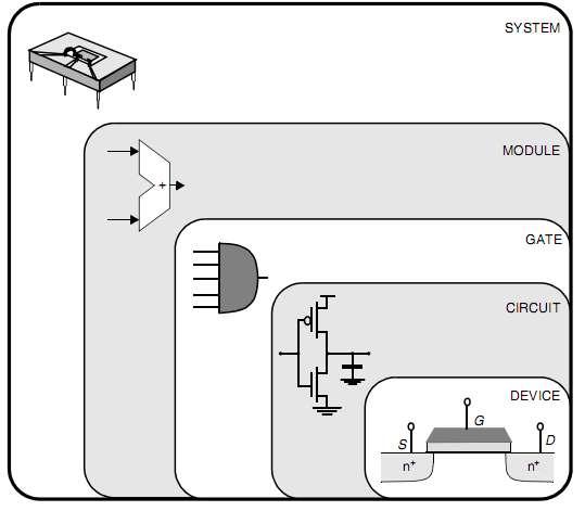 Microeletrônica Compreender a estrutura dos semicondutores, mecanismos de condução