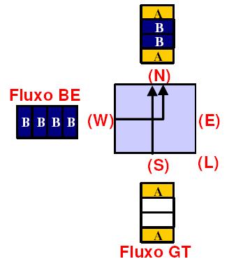 74 3.4.2 Visão geral do roteador com Chaveamento de Circuitos (CS) A rede Hermes-CS faz a diferenciação entre fluxos através do estabelecimento de conexão.