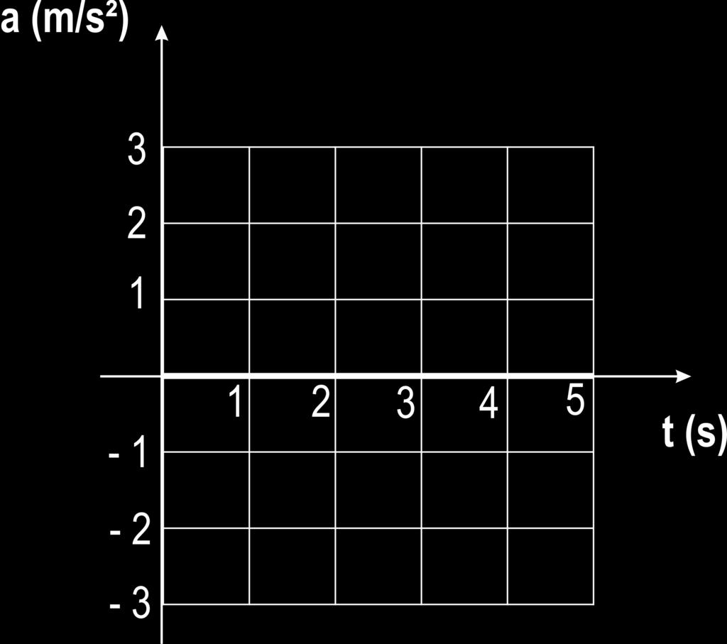 Gráficos expressam a relação entre as