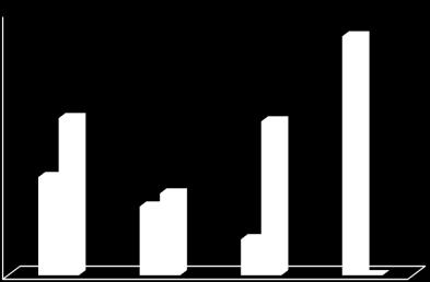 Número de indivíduos observados Encontro Anual de Iniciação Científica Tabela 1 Valores de largura da carapaça e peso para M.