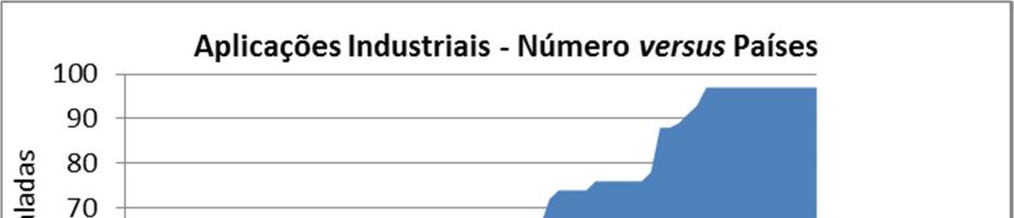 industriais da  (2015) e Maelgwyn