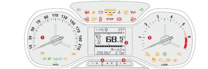 Quadro de bordo LCD Picto Instrumentos de bordo 1 Mostradores 1. Indicador de velocidade (km/h ou mph). 2. Ecrã. 3. Conta-rotações (x 1000 rpm). Teclas de comando A. Reóstato de iluminação geral.
