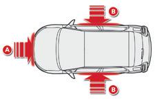 Accionamento O airbag é activado unilateralmente em caso de colisão lateral violenta aplicada na totalidade ou em parte da