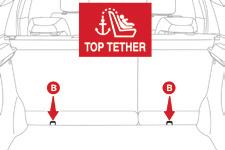 por uma marcação, denominada de Top Tether para a fixação da correia superior. Este sistema de fixação ISOFIX asseguralhe uma montagem fiável, sólida e rápida, da cadeira para crianças no seu veículo.