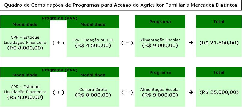 PROGRAMA DE AQUISIÇÃO DE