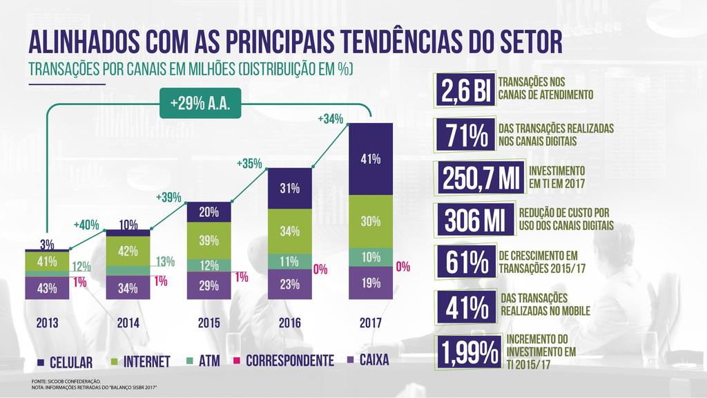 Resumo do Tema