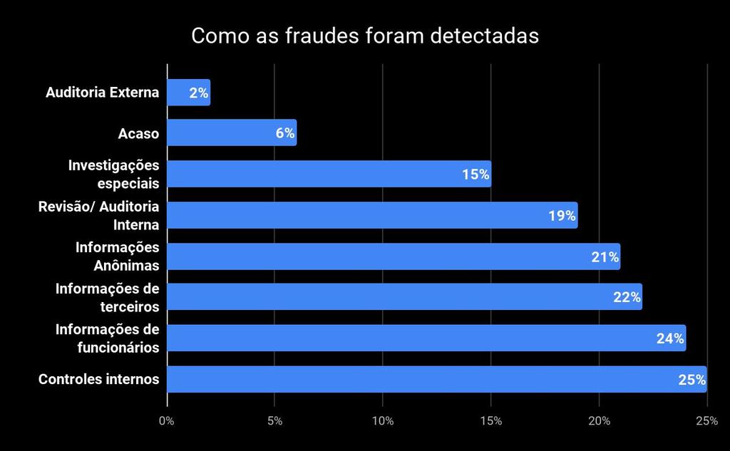 Conclusões Fonte: KPMG (2009,