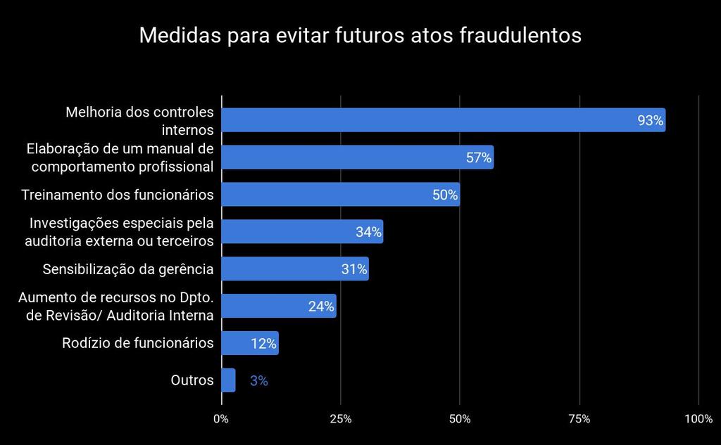 Conclusões Fonte: KPMG (2009, p.