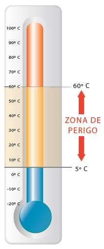 SEGURANÇA ALIMENTAR Guia de boas