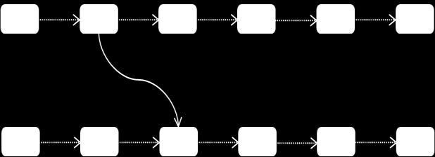 A Figura 3 mostra o pseudocódigo da fase da busca local, no qual realiza movimentos de vizinhança até o ponto de parada, definido nessa solução em 300 vezes a quantidade de itens da sequência.