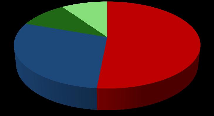 COMPOSIÇÃO ACIONÁRIA COMPOSIÇÃO ACIONÁRIA ATUAL [VALOR] [VALOR]