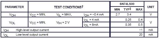 VOL: Tensão de saída baixa (Low); valor de tensão quando a saída possui valor lógico 0 VOH: Tensão de saída alta (High); valor de tensão quando a saída possui valor lógico 1 IOL: corrente de saída