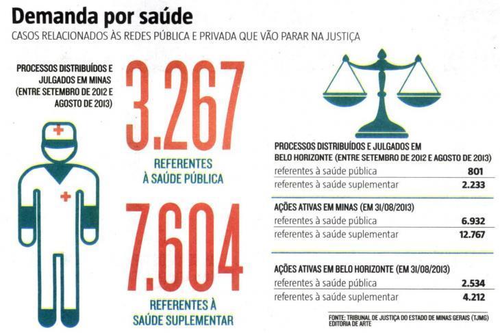 Judicialização contra o sistema