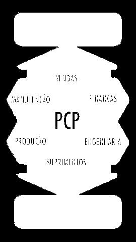 Produção com a colaboração de todos os setores da