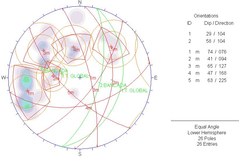 Análises de Estabilidade dos Taludes da Mina 121 SETOR NW Figura 5.