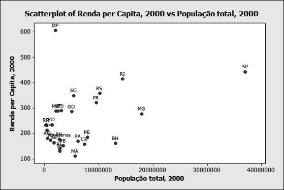 7 Fato #1 Há uma grande variação entre as rendas per capita das economias.