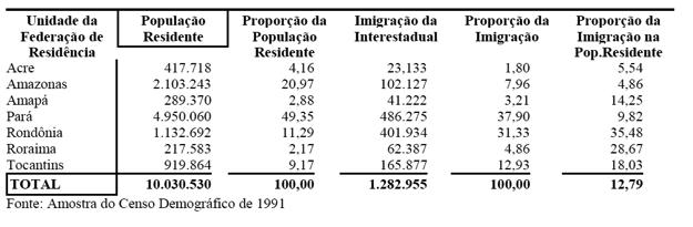 Brasil, 1997 Universidade Teoria Macroeconômica Federal II - do Prof.