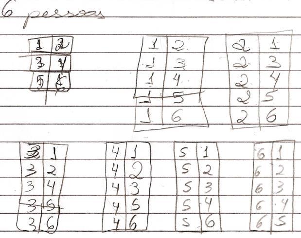 Grupo 2 A seguir é apresentada as respostas da segunda questão dada pelo grupo 2 referente ao número de partidas: Imagem 06 Resolução Grupo 2 Foi possível observar que os alunos apresentaram uma