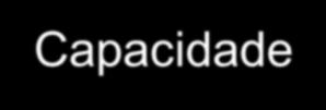 Balanço hídrico climatológico Capacidade de água disponível no solo (CAD): representa a lâmina máxima de água que determinado tipo de solo pode reter em função de suas características físicohídricas