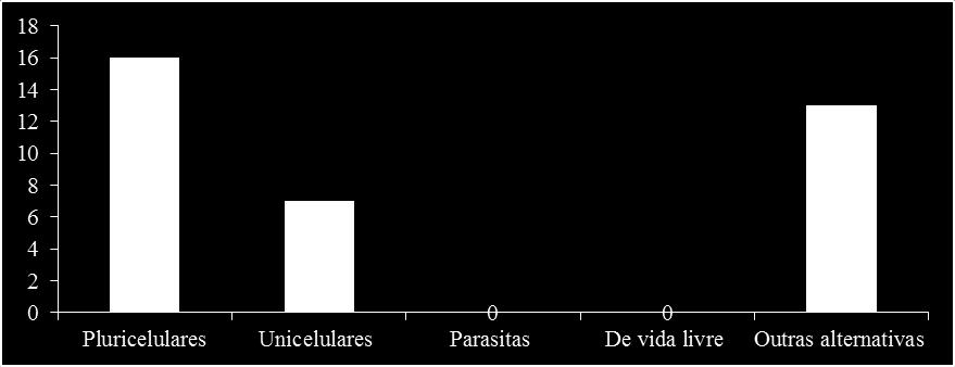 Diante deste contexto Albuquerque, Braga e Gomes (2012), falam que esses conteúdos referentes à microbiologia falta serem inseridos diretamente ao dia-dia dos alunos, o que poderia facilitar o