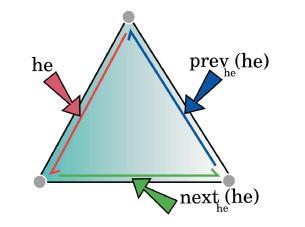 Prev he (he) := 3*Trig(he) + (he+2)%3