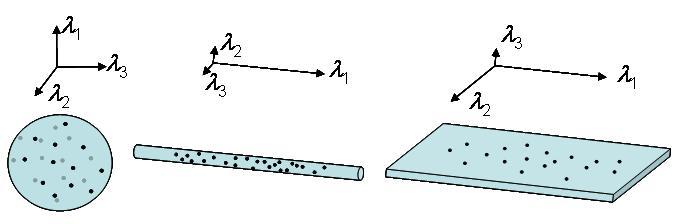 Autovalores da matriz de covariância C linha 1 2 1 2 C plano
