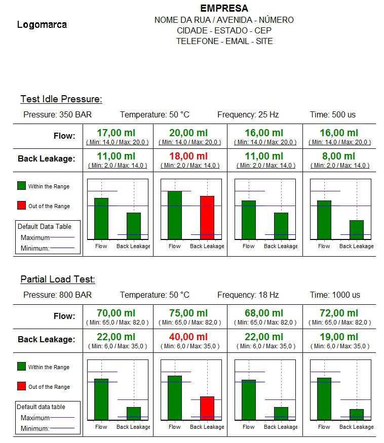 Comparison of accomplished test data A comparison with the table containing the data that have already been tested by Tecnomotor is accomplished in the table.